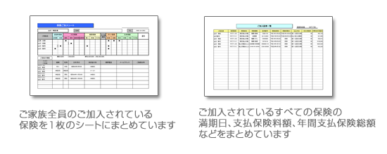 加入している保険の確認