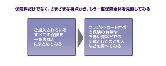 保険の見直し