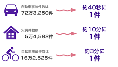 事故発生率